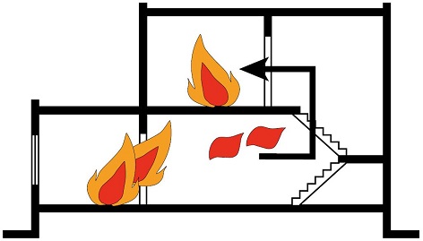 Xác định bậc chịu lửa để đảm bảo an toàn cho công trình